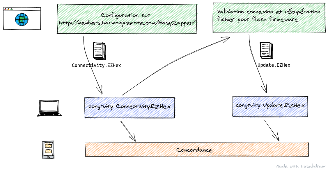 architecture communication