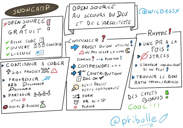 Sketchnote de ma conf